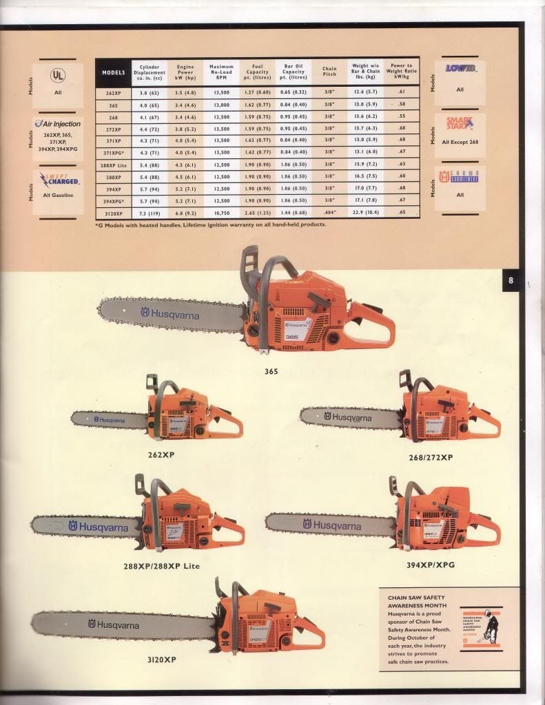 1998 Husqvarna Catalog Arborist Chainsaw Tree Work Forum