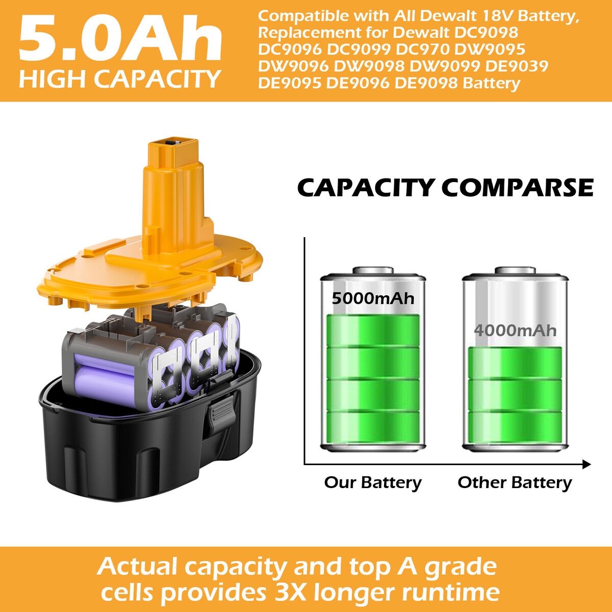 2pcs 5AH 18V For Dewalt 18 VOLT DC9096 DC9098 NiMh Battery DC9099 Replace DC9181 EBay