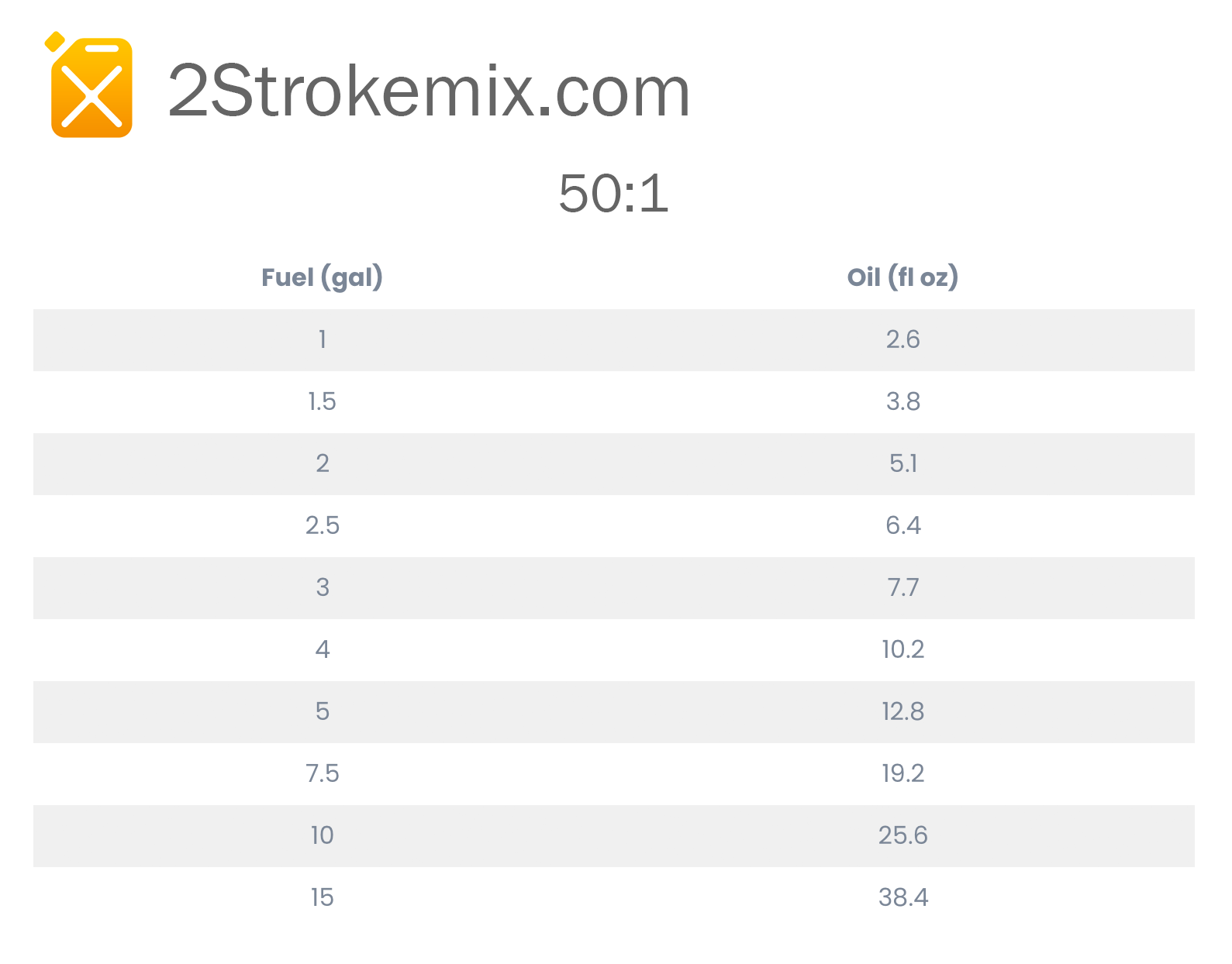 50 To 1 Fuel Mix Chart 2 Stroke Mix