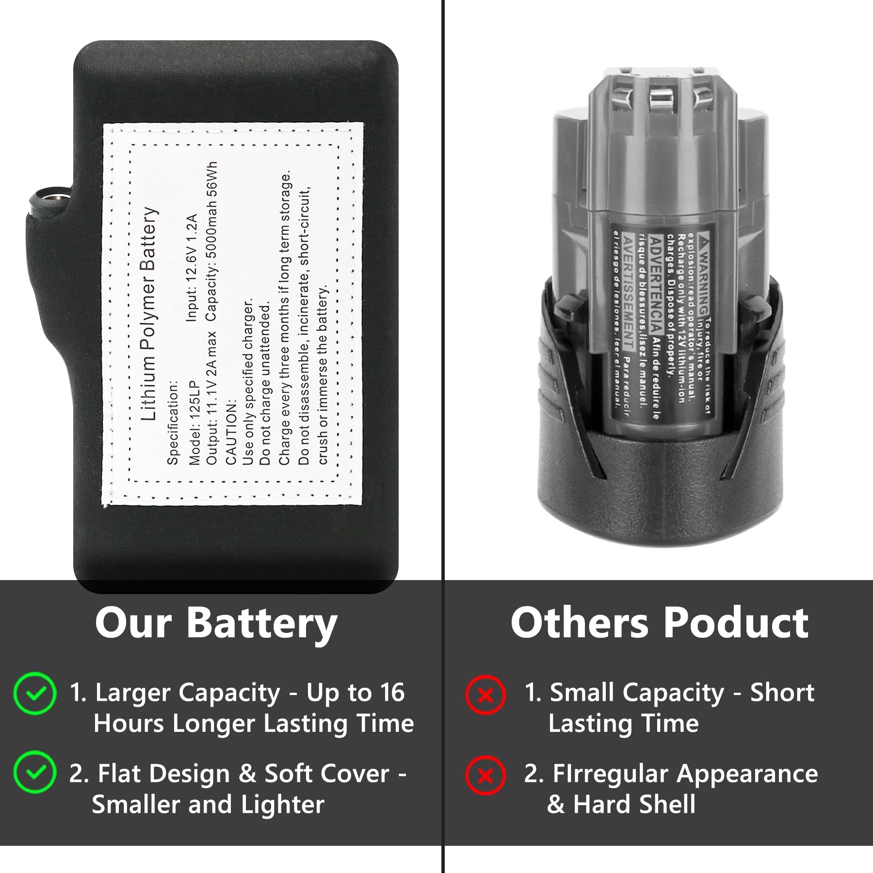 Amazon 12V Heated Jacket Battery For Milwaukee 5000mah High Capacity Replacement Li Polymer Battery Pack Fit For Milwaukee Prosmart Dewalt Revean M12 Heated Vest Hoodie Gear 12Volt Charger Included Tools 