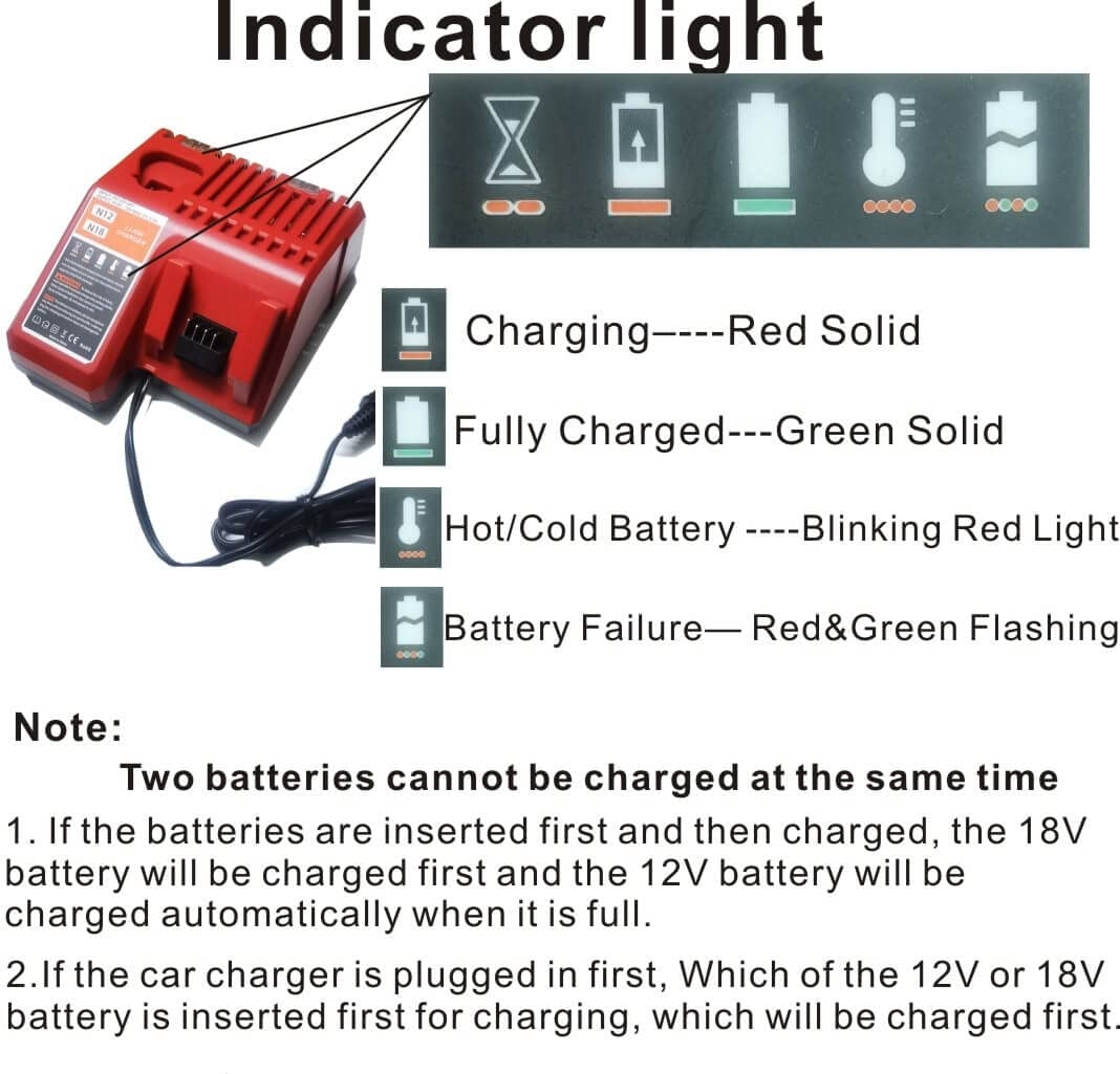 milwaukee m12 battery flashing red and green