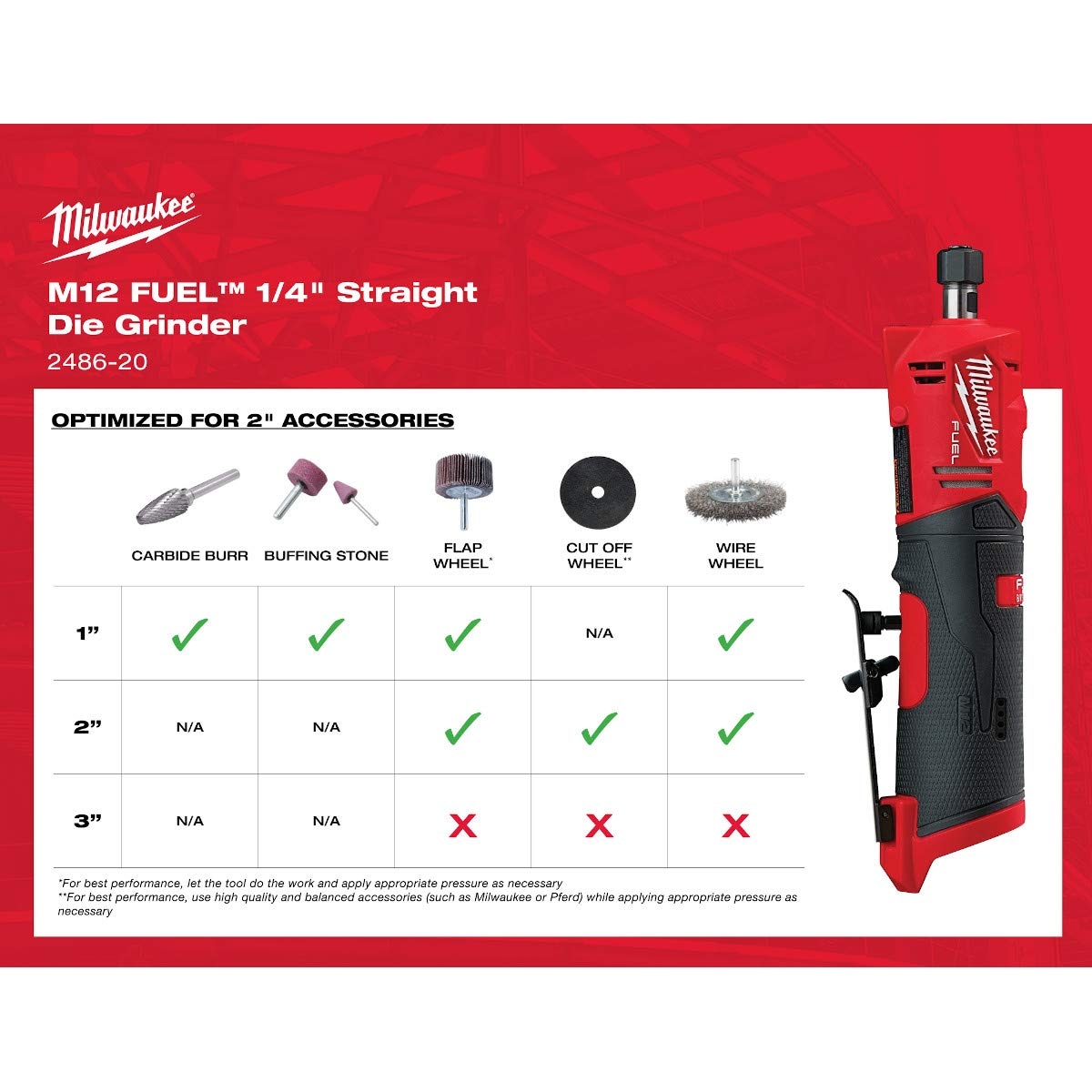 Amazon M12 1 4 Straight Die Grinder Tools Home Improvement