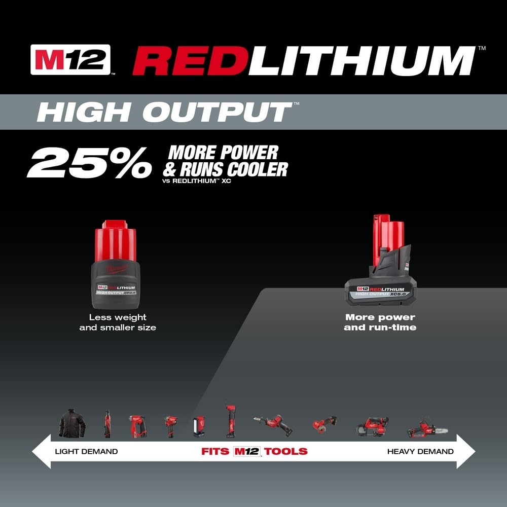 milwaukee m12 battery high output