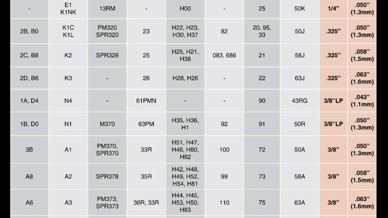 Chainsaw Saw Chain Code Chart YouTube