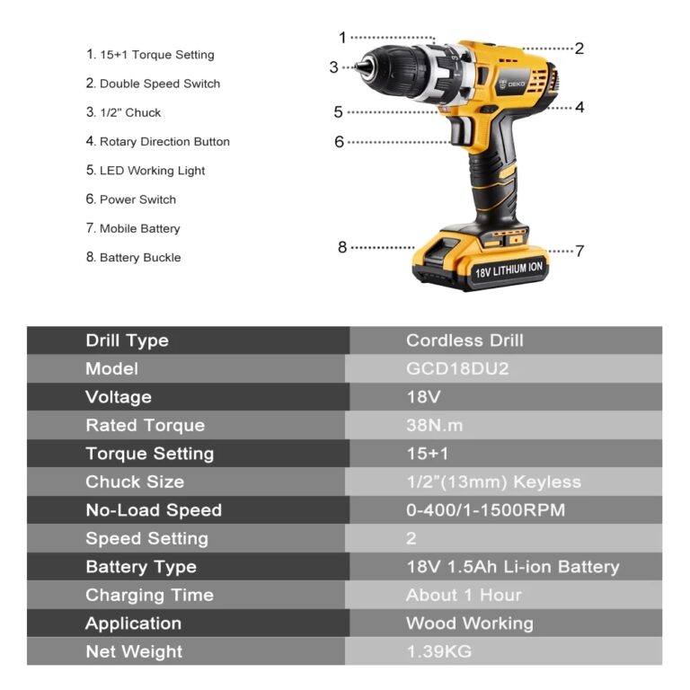 DEKO GCD18DU2 18V 38N m DC Lithium Ion Battery 2 Speed Electric Cordless Drill Mini Screwdriver Wireless Power Driver AliExpress