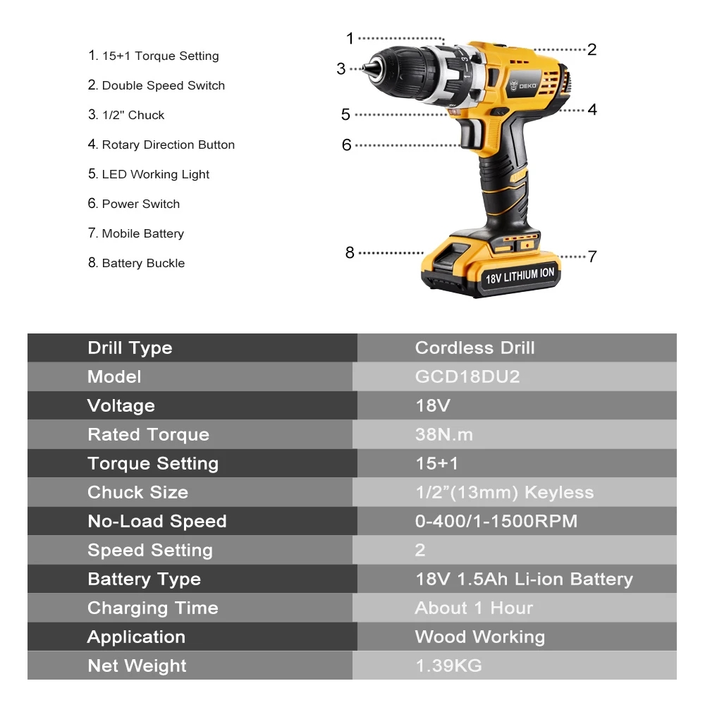 DEKO GCD18DU2 18V 38N m DC Lithium Ion Battery 2 Speed Electric Cordless Drill Mini Screwdriver Wireless Power Driver AliExpress