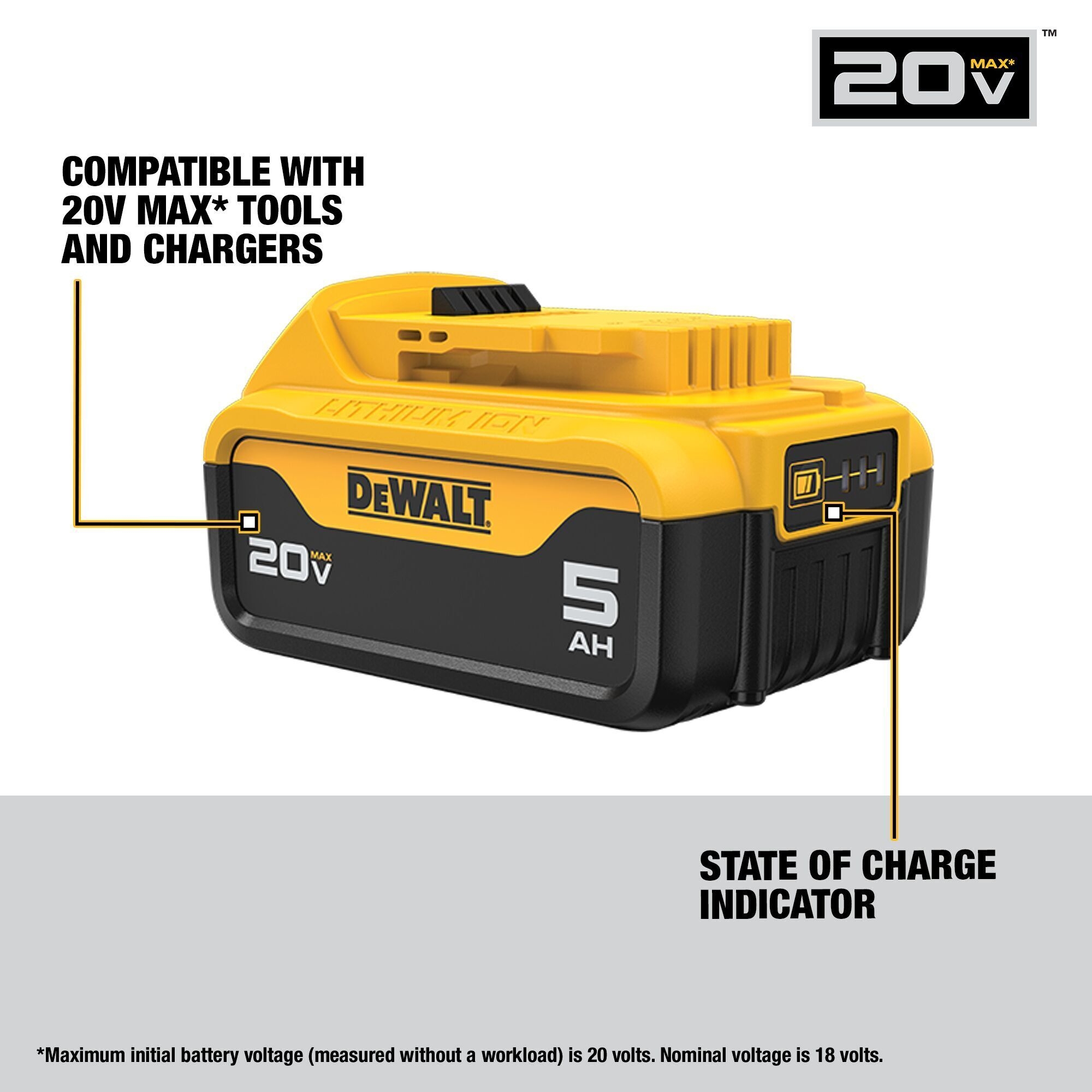 dewalt 20v max lithium ion battery