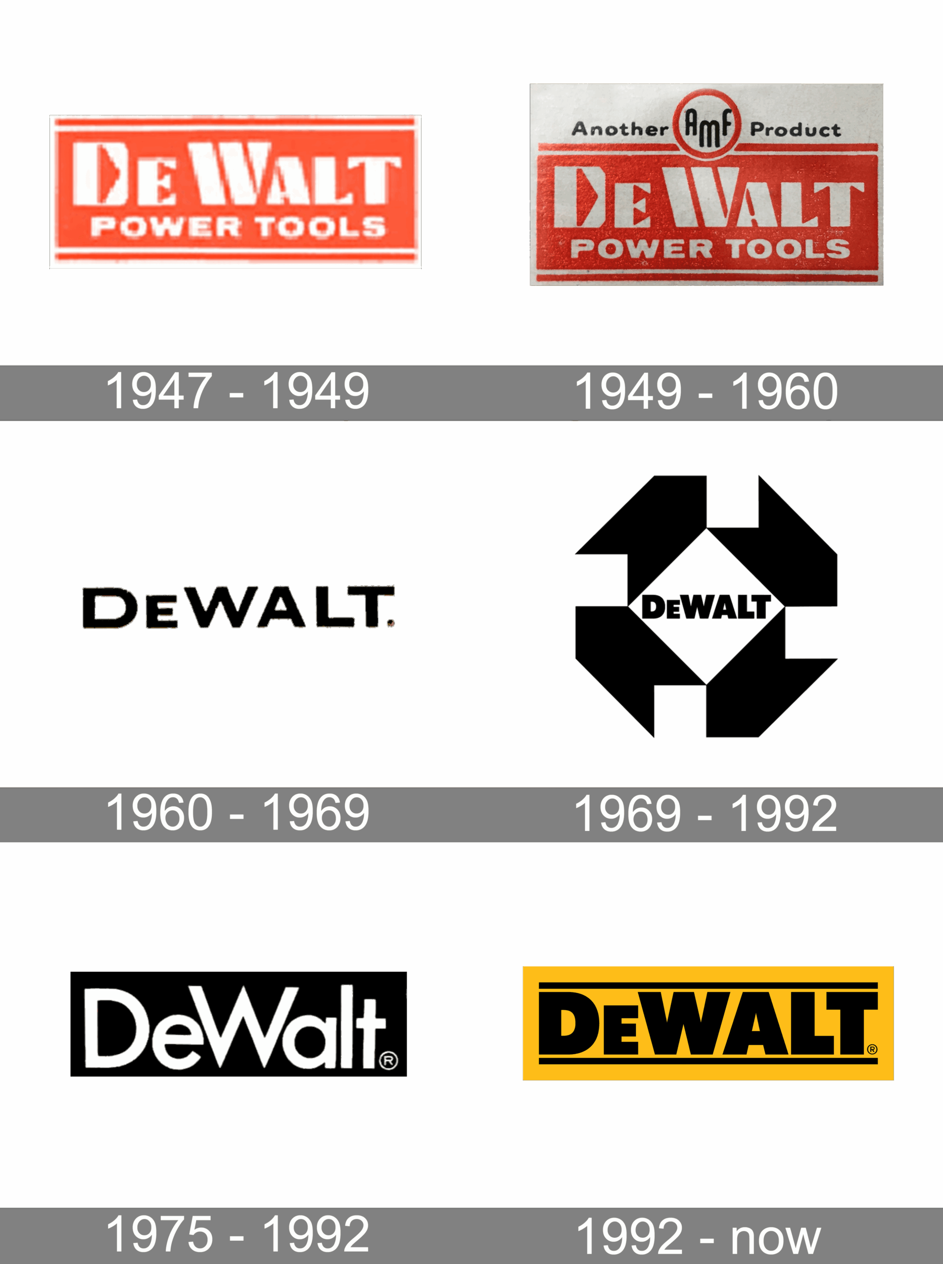 DeWalt Logo And Symbol Meaning History PNG