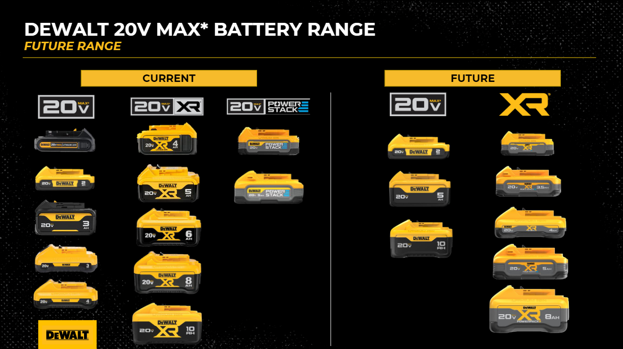 DeWalt s 20V Battery Revamp New High Performance Tools Ohio Power Tool News