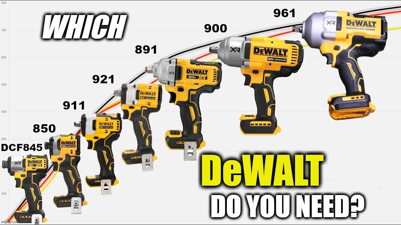 Dyno Graphs Of Every DeWALT Impact How Much DO You Need YouTube