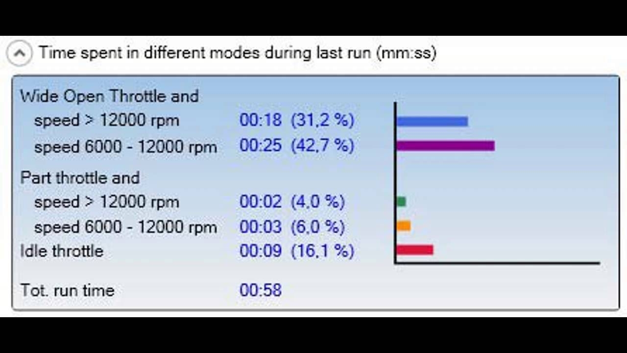 Husqvarna Auto Tune Diagnostic Tool YouTube