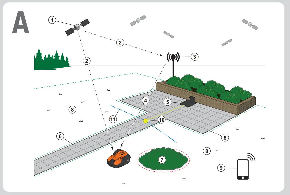 Husqvarna Automower 550 EPOS Robotic Lawn Mower User Guide