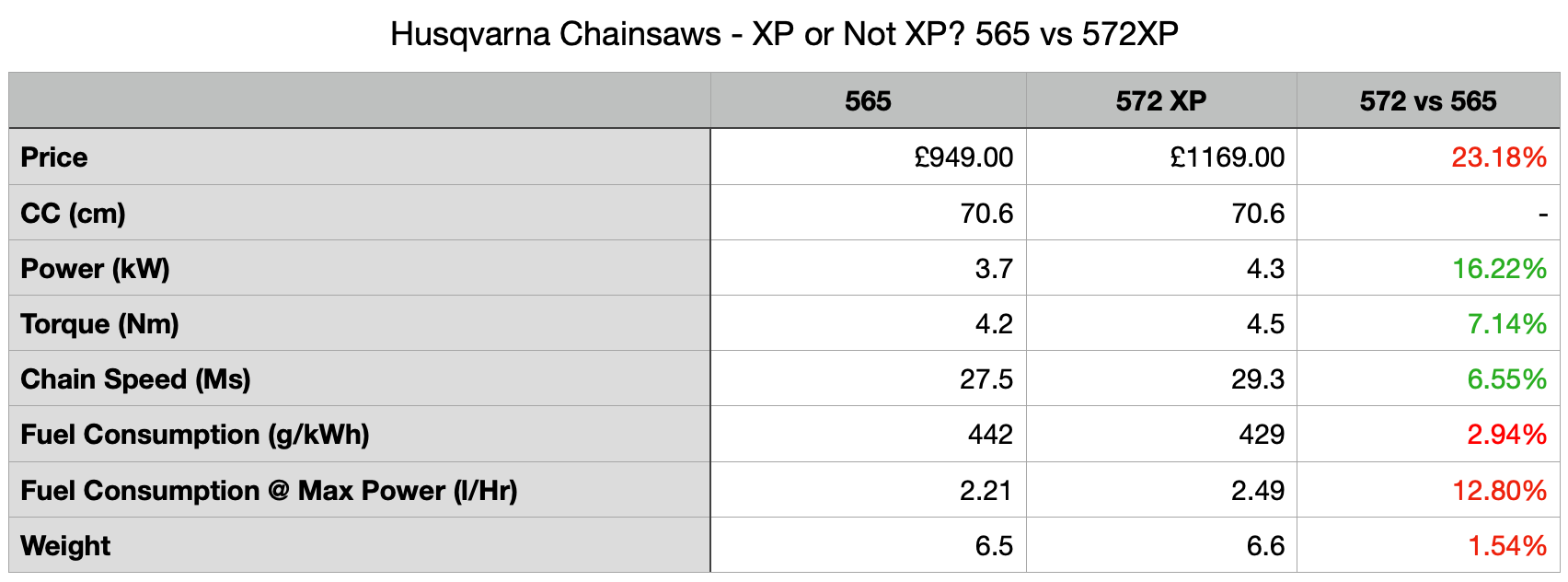 Husqvarna Chainsaws To XP Or Not To XP Member Blogs Arbtalk The Social Network For Arborists