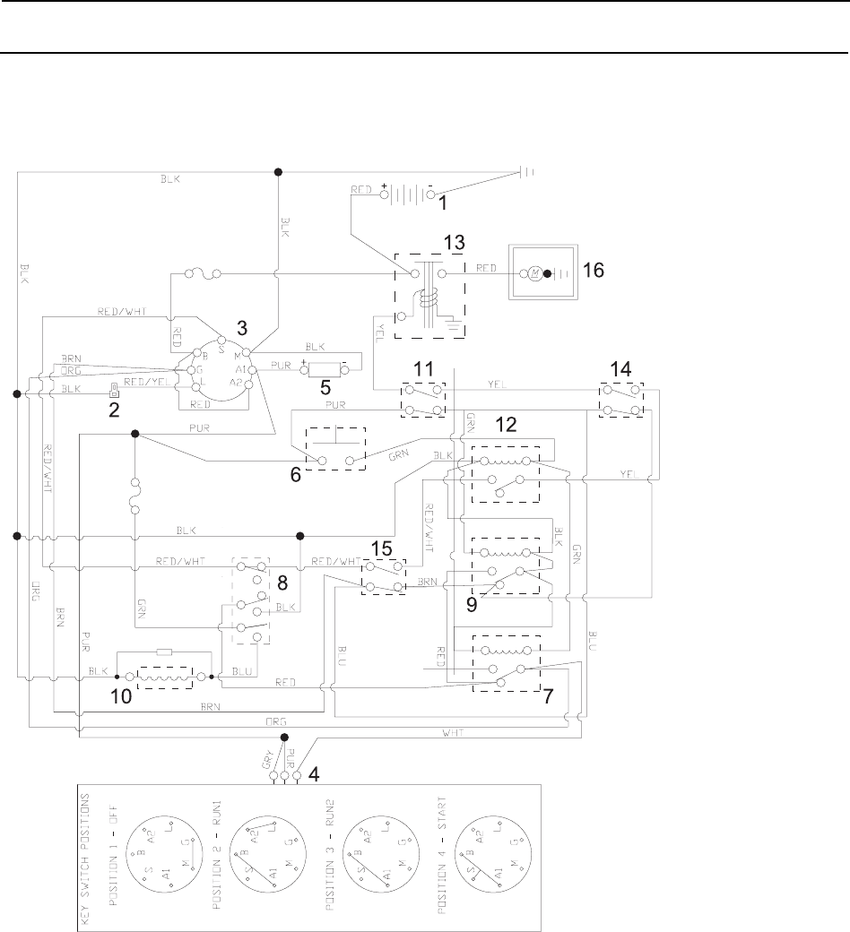 Husqvarna Z4822 Manual