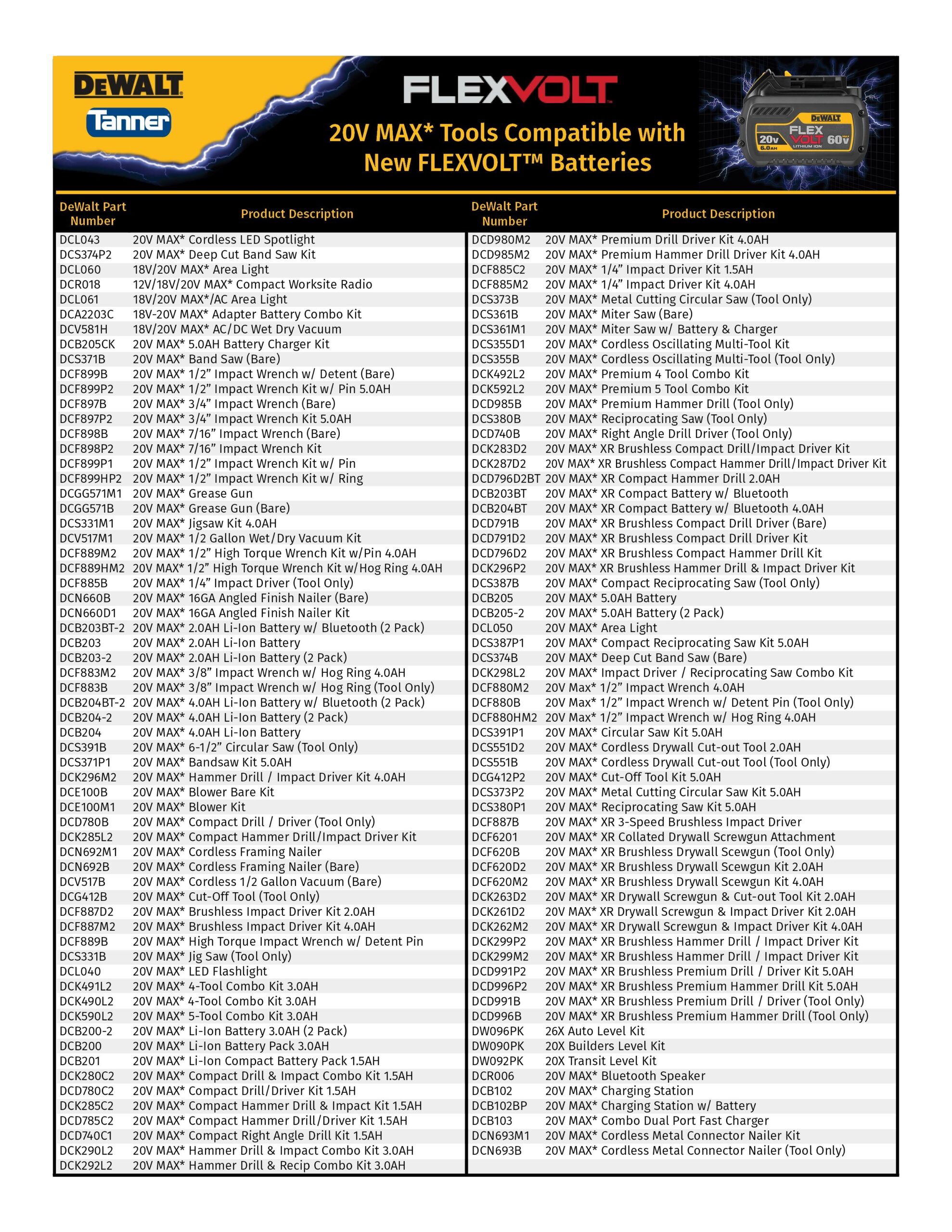 List Of All 20v Dewalt Tools