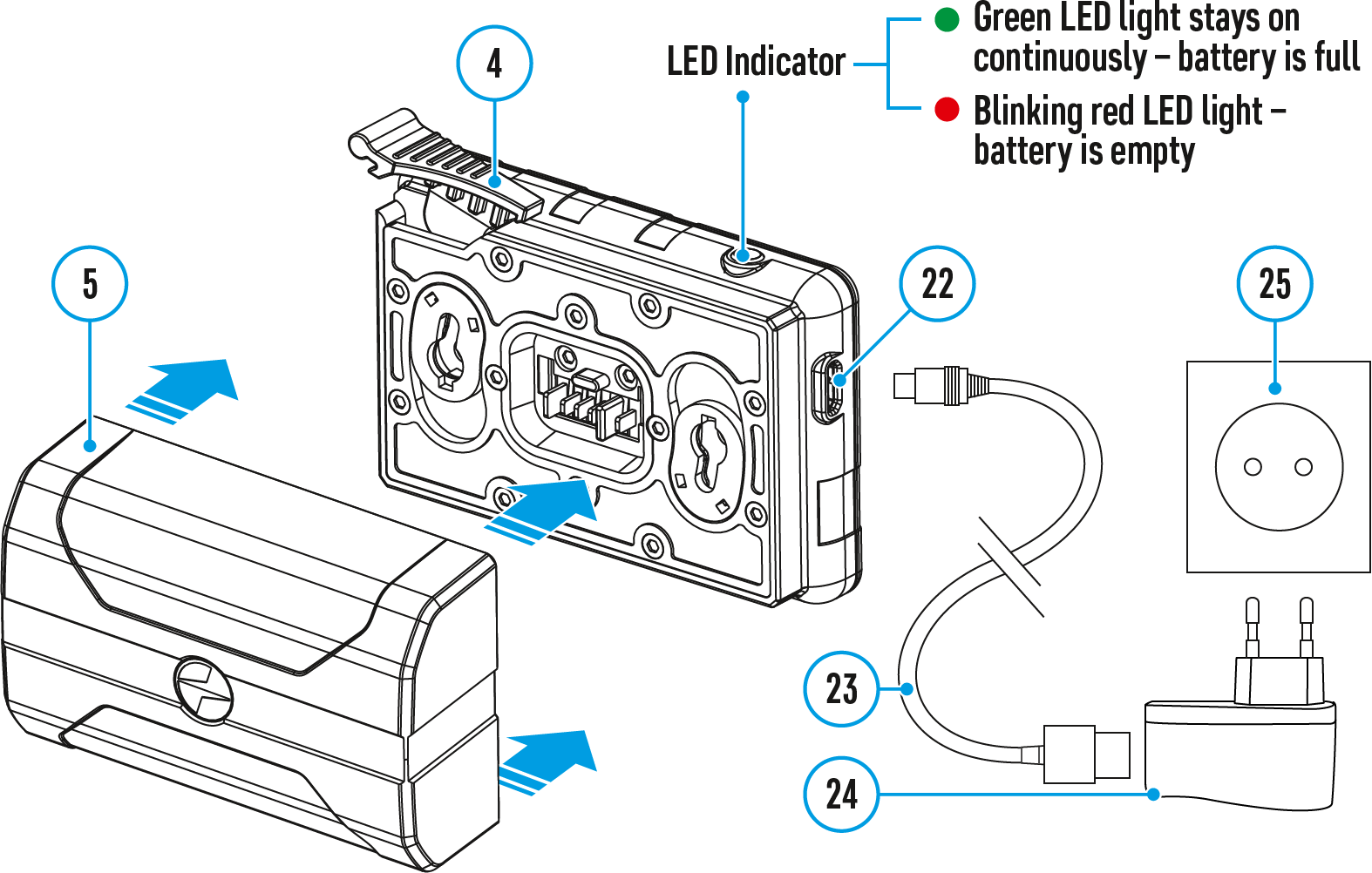 dewalt charger blinking red