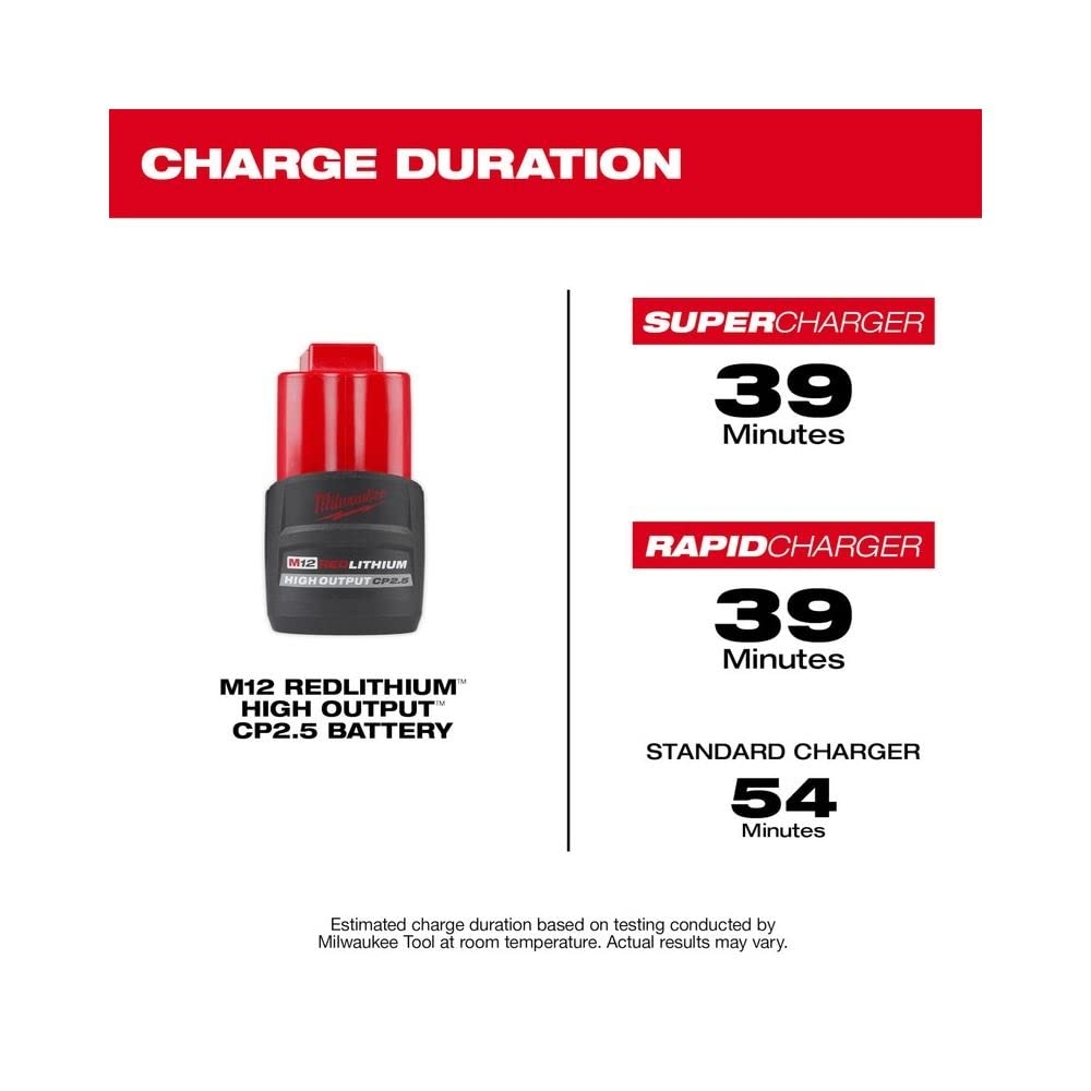 Milwaukee 48 11 2425 M12 REDLITHIUM HIGH Output CP 2 5Ah Battery Amazon