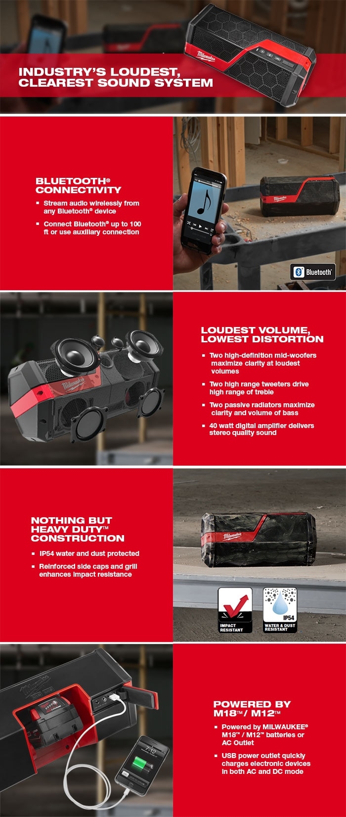milwaukee m18/m12 wireless jobsite speaker