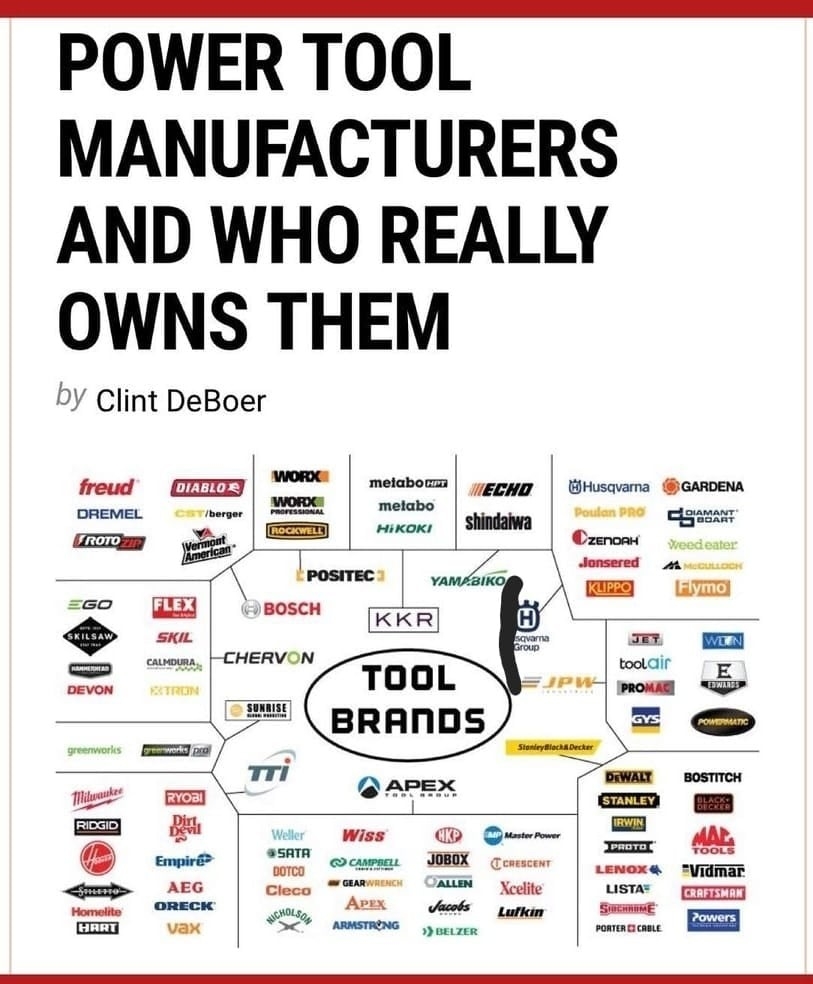 Power Tools And Who Makes Them Chart Do It Yourself SurfTalk