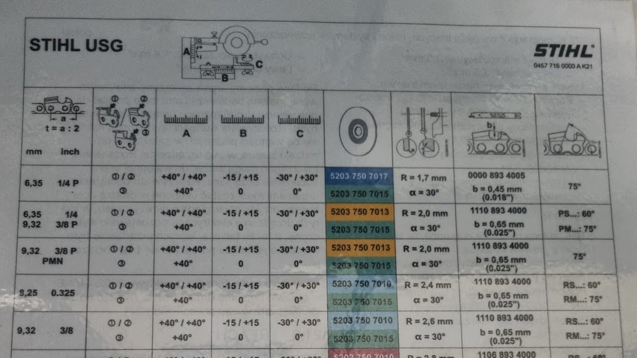 husqvarna chainsaw sharpening guide chart