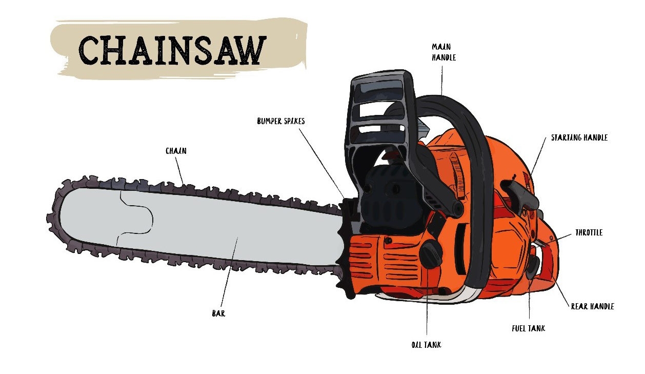 The Basics Of Maintaining Your Chainsaw PowerPro Equipment