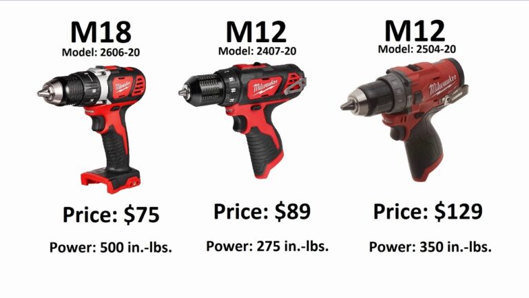 Why Milwaukee M18 Tools Are A BETTER VALUE Than Milwaukee M12 YouTube