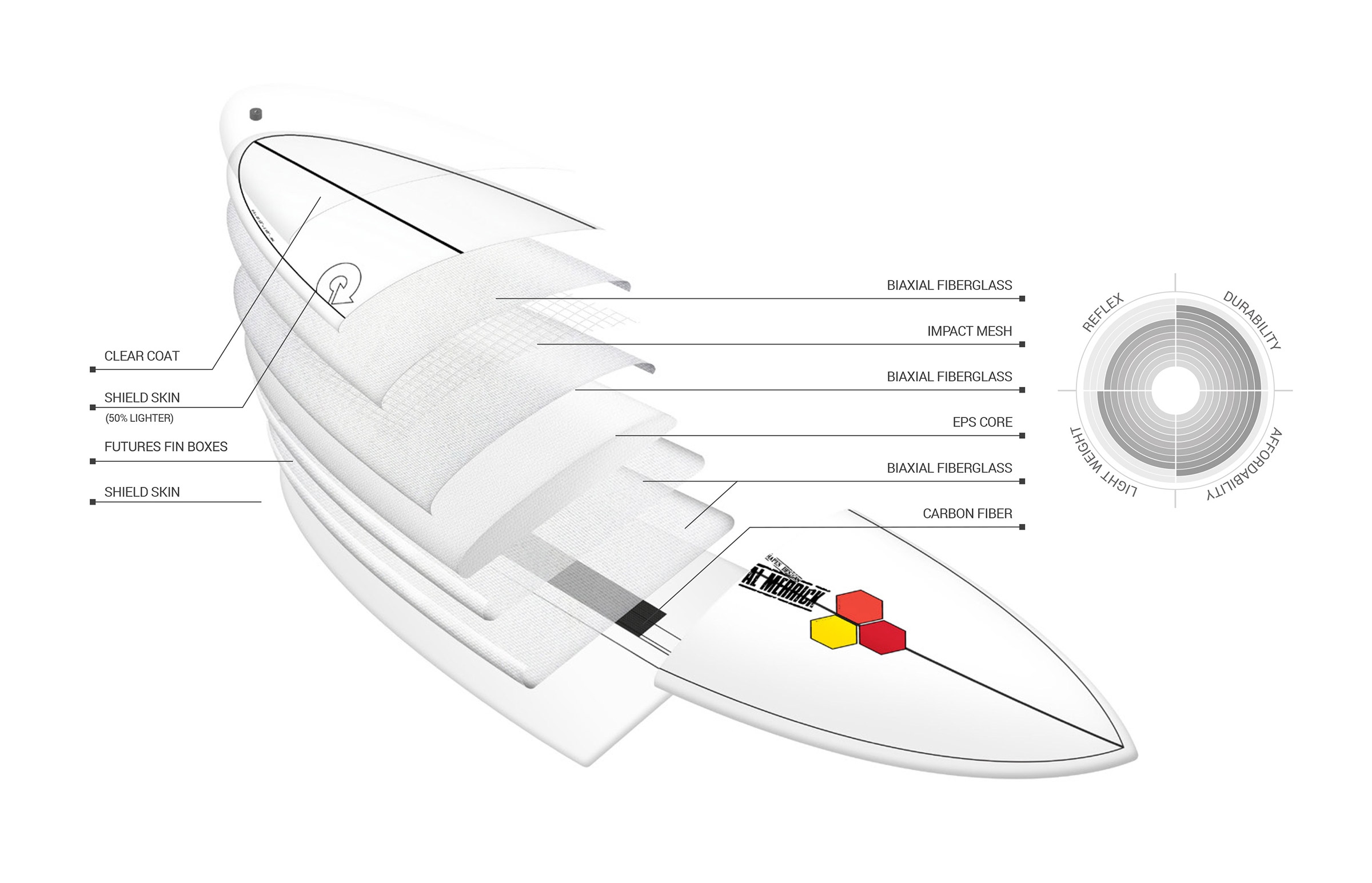 X Lite Technology Torq Surfboards