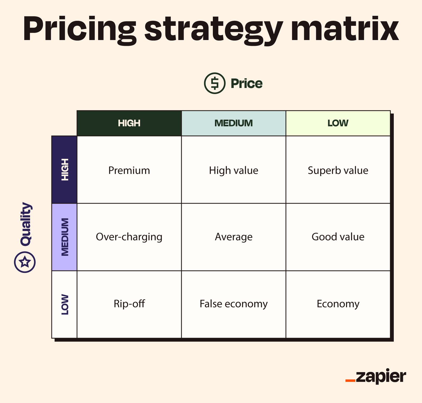 16 Pricing Strategies And Examples Zapier
