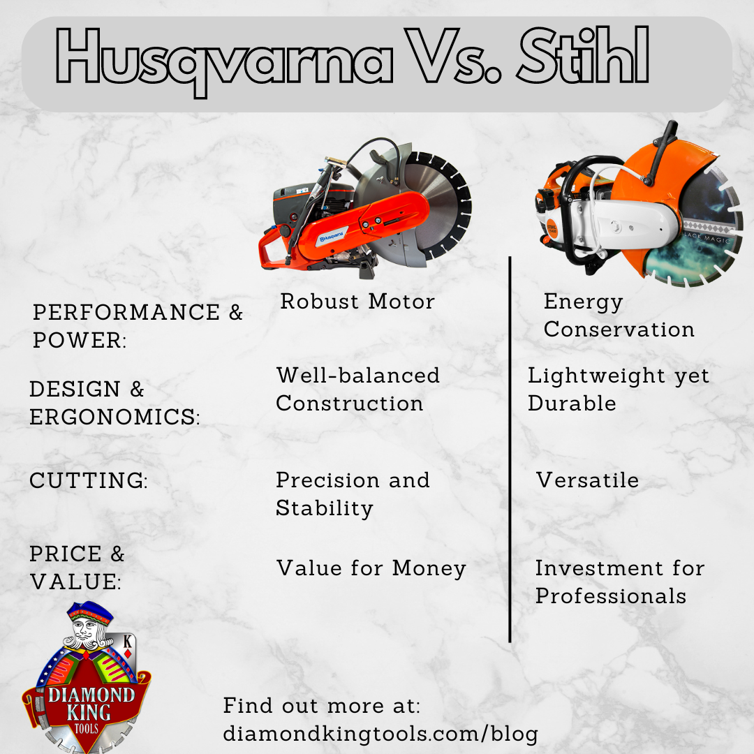 Battle Of The Electric Chainsaws Husqvarna Vs Stihl Diamond Blade Portal
