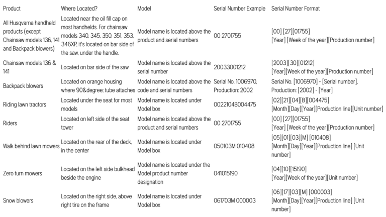How To Find Model And Serial Number On Husqvarna Products Riding Lawn Mower Support Help Center US