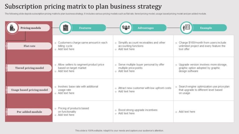 Subscription Pricing Matrix To Plan Business Strategy PPT Example