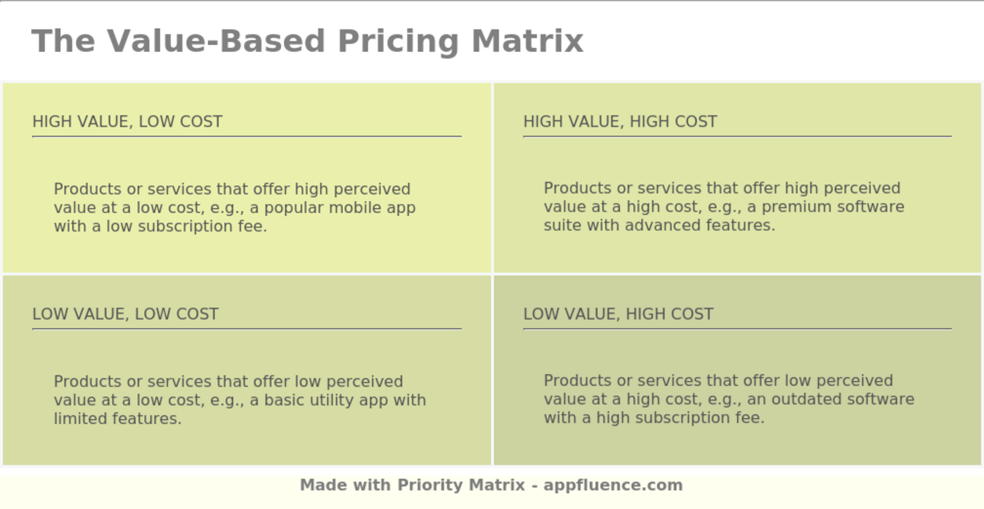 Value Based Pricing Matrix Free Download 