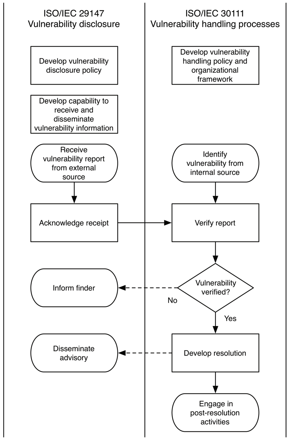 Vulnerability Disclosure And Management RBCS Ray Bernard Consulting Services Vulnerability Disclosure And Management RBCS Ray Bernard Consulting Services