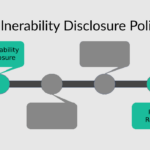 Vulnerability Disclosure Policy