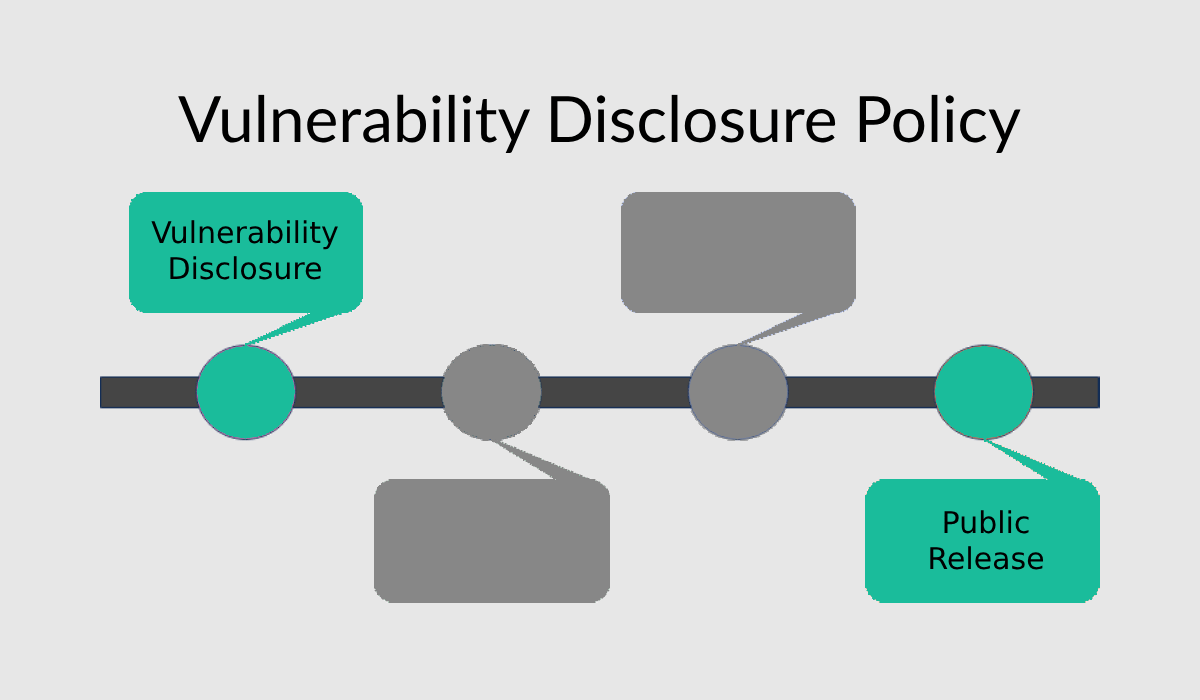 Vulnerability Disclosure Policy Vulnerability Disclosure Policy